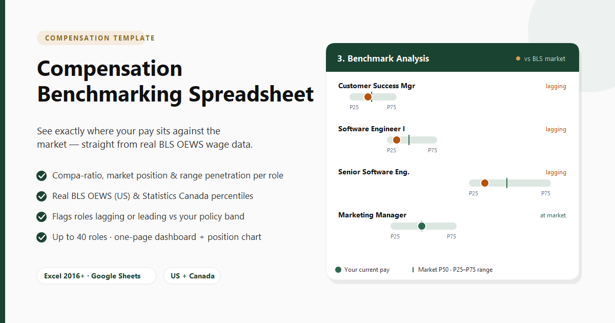 Compensation Benchmarking Spreadsheet
